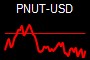 PNUT-USD